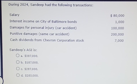 During 2 0 2 4 , Sandeep had the following