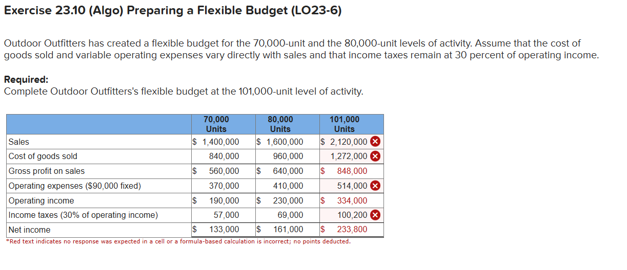 Exercise 2 3 . 1 0 ( Algo ) Preparing a Flexible