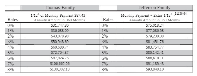 Thomas Family Jefferson Family 1/12" of Monthly