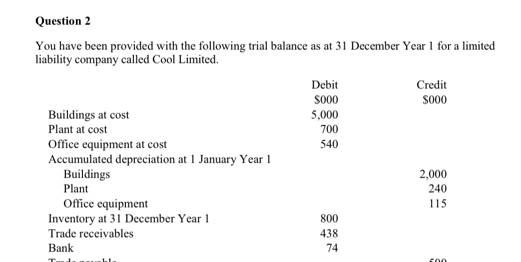 Question 2 You have been provided with the