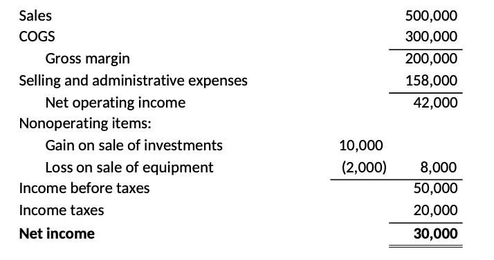 Sales 500,000 COGS 300,000 Gross margin 200,000