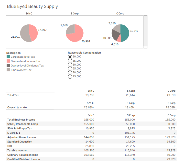 Hello! Please assist me with required B. Please