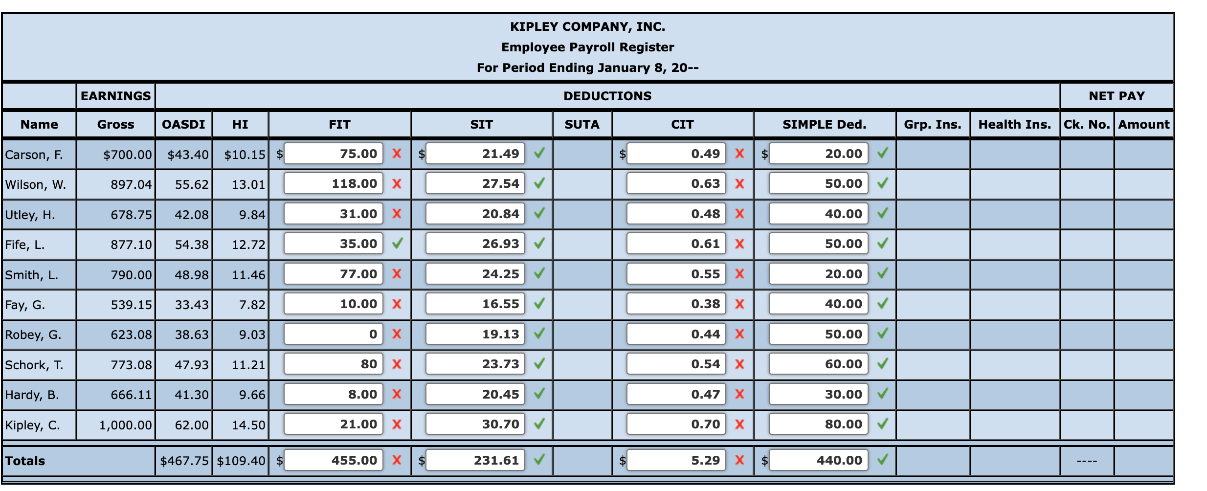 KIPLEY COMPANY, INC. Employee Payroll Register