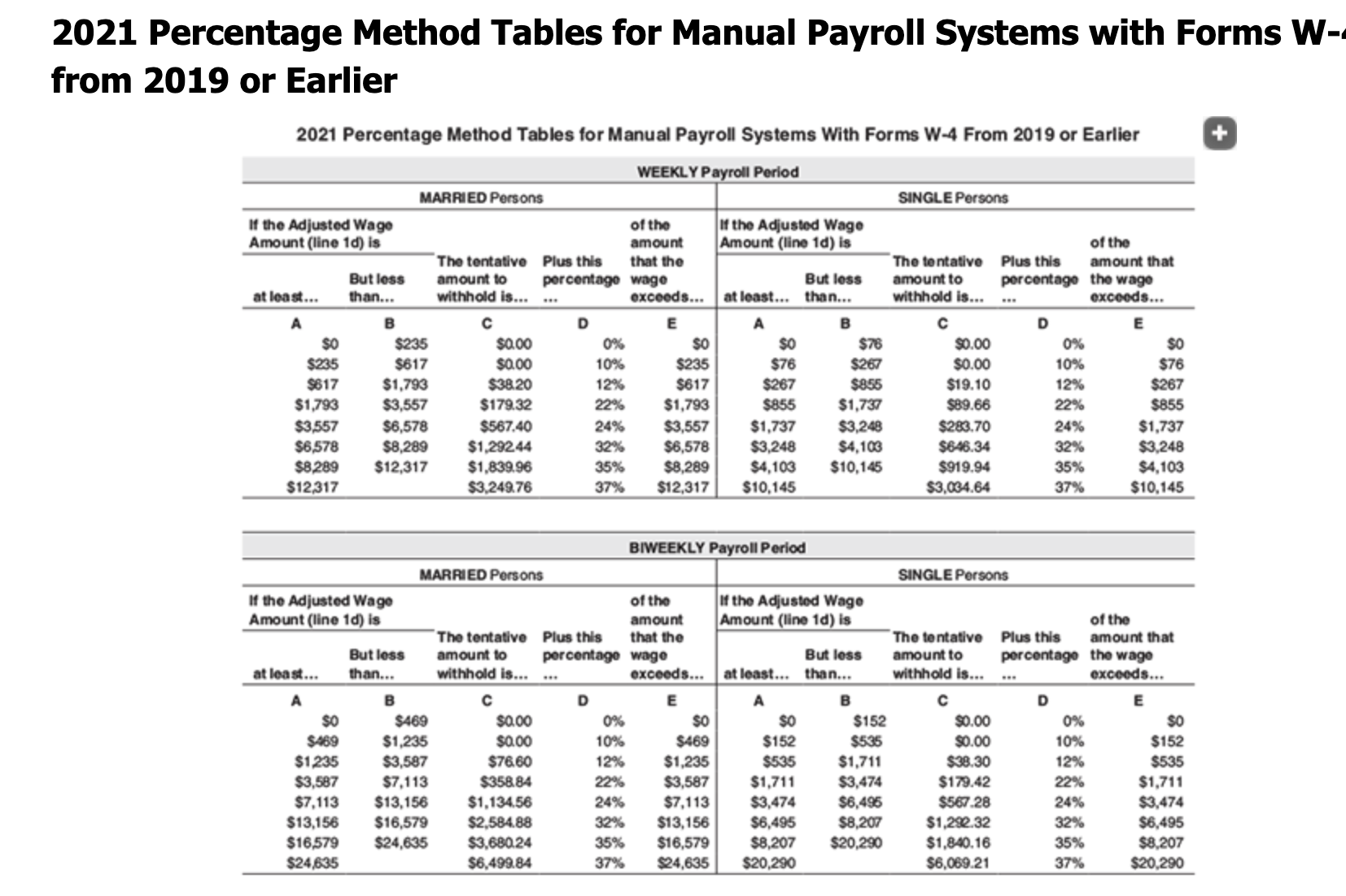 KIPLEY COMPANY, INC. Employee Payroll Register