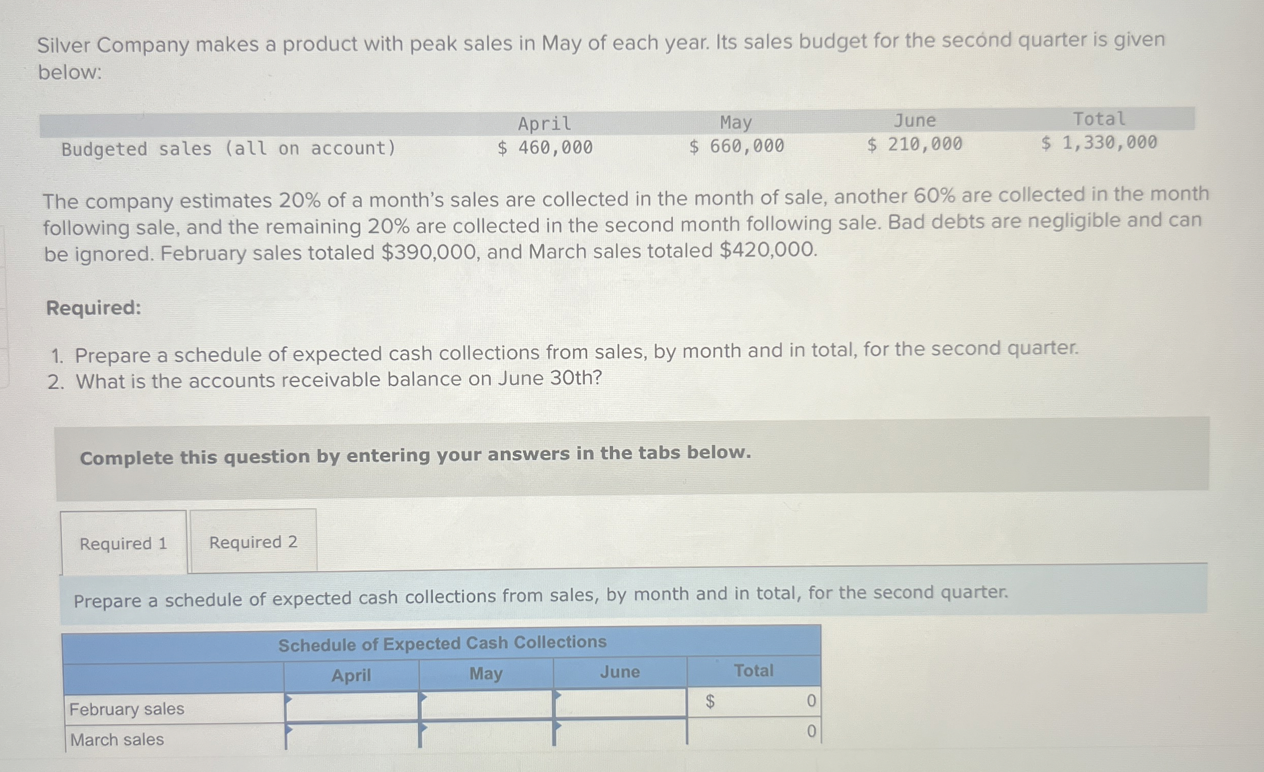 Silver Company makes a product with peak sales in