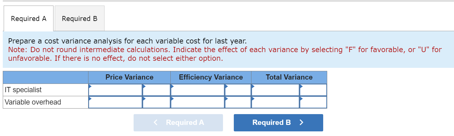 Wetherbee Tech Services (WTS) is a chain of
