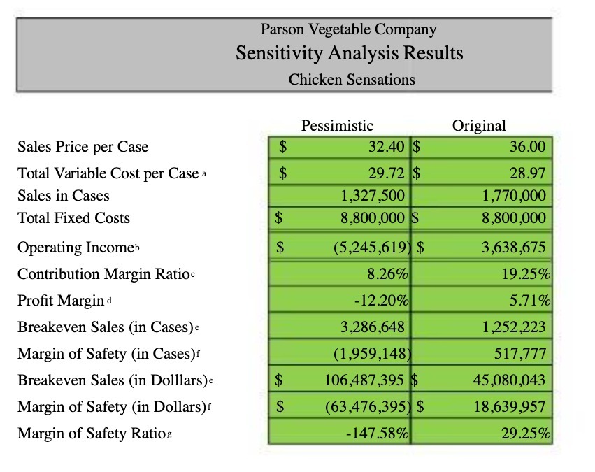 Sales Price per Case Total Variable Cost per Case