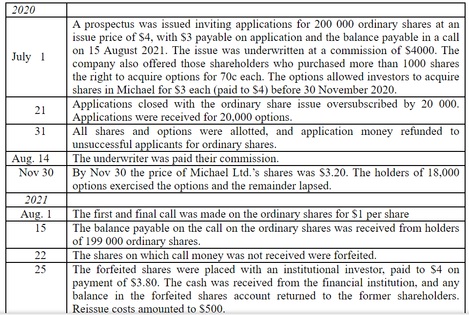 Please Build a jounary entry use this information