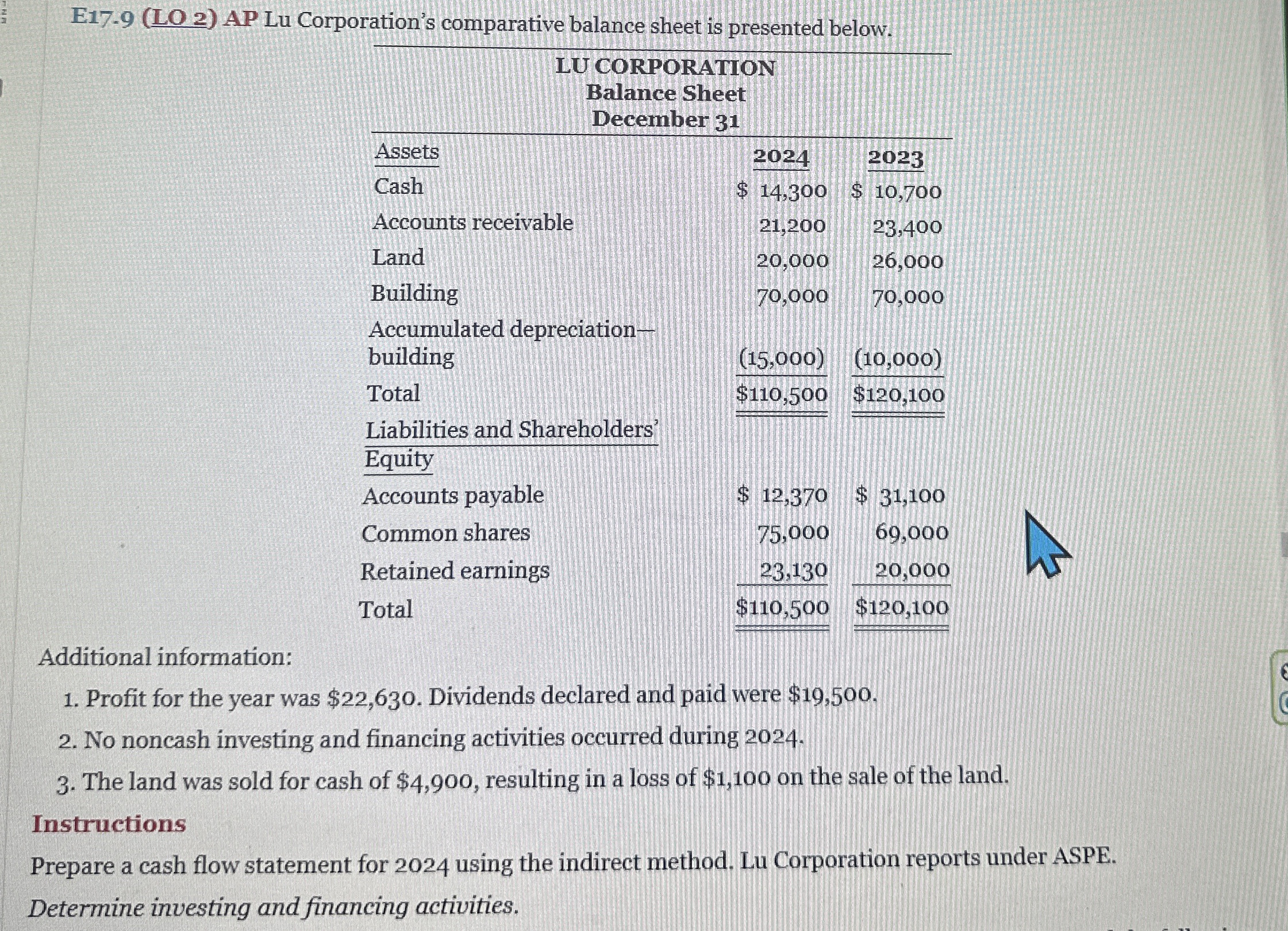 E 1 7 - 9 ( LO 2 ) AP Lu Corporation's