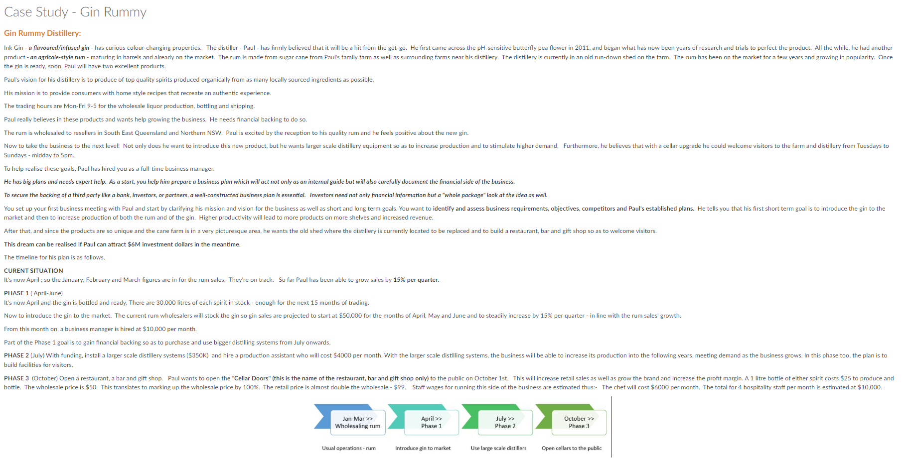 Case Study - Gin Rummy Gin Rummy Distillery: Ink