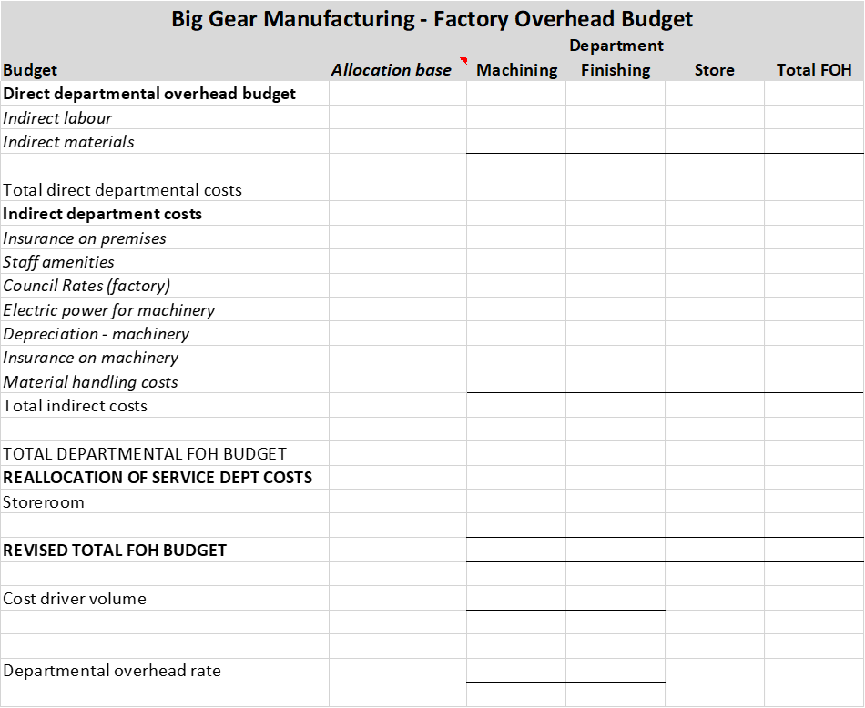 Big Gear Manufacturing Pty Ltd has two production