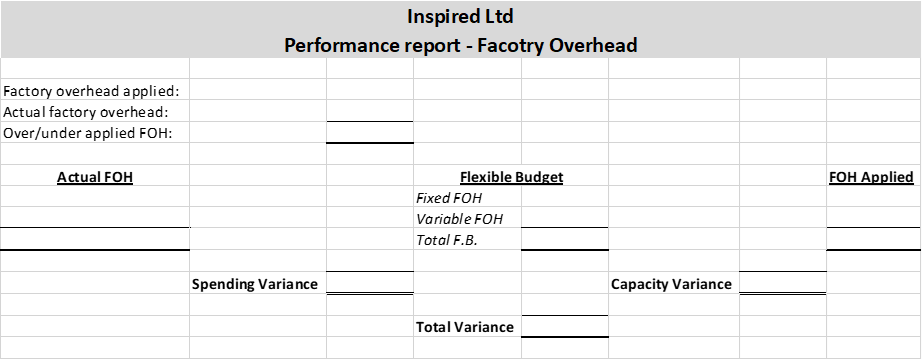 Big Gear Manufacturing Pty Ltd has two production