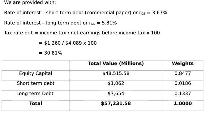 We are provided with: Rate of interest - short
