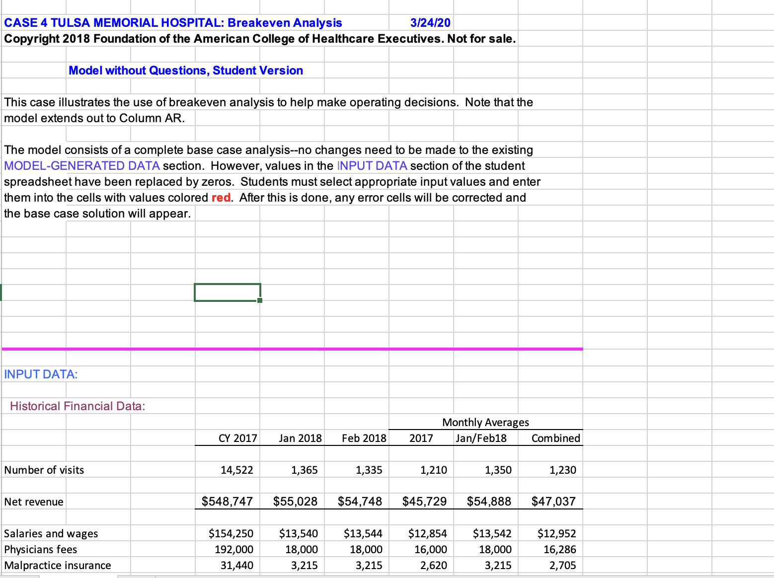 CASE 4 TULSA MEMORIAL HOSPITAL: Breakeven