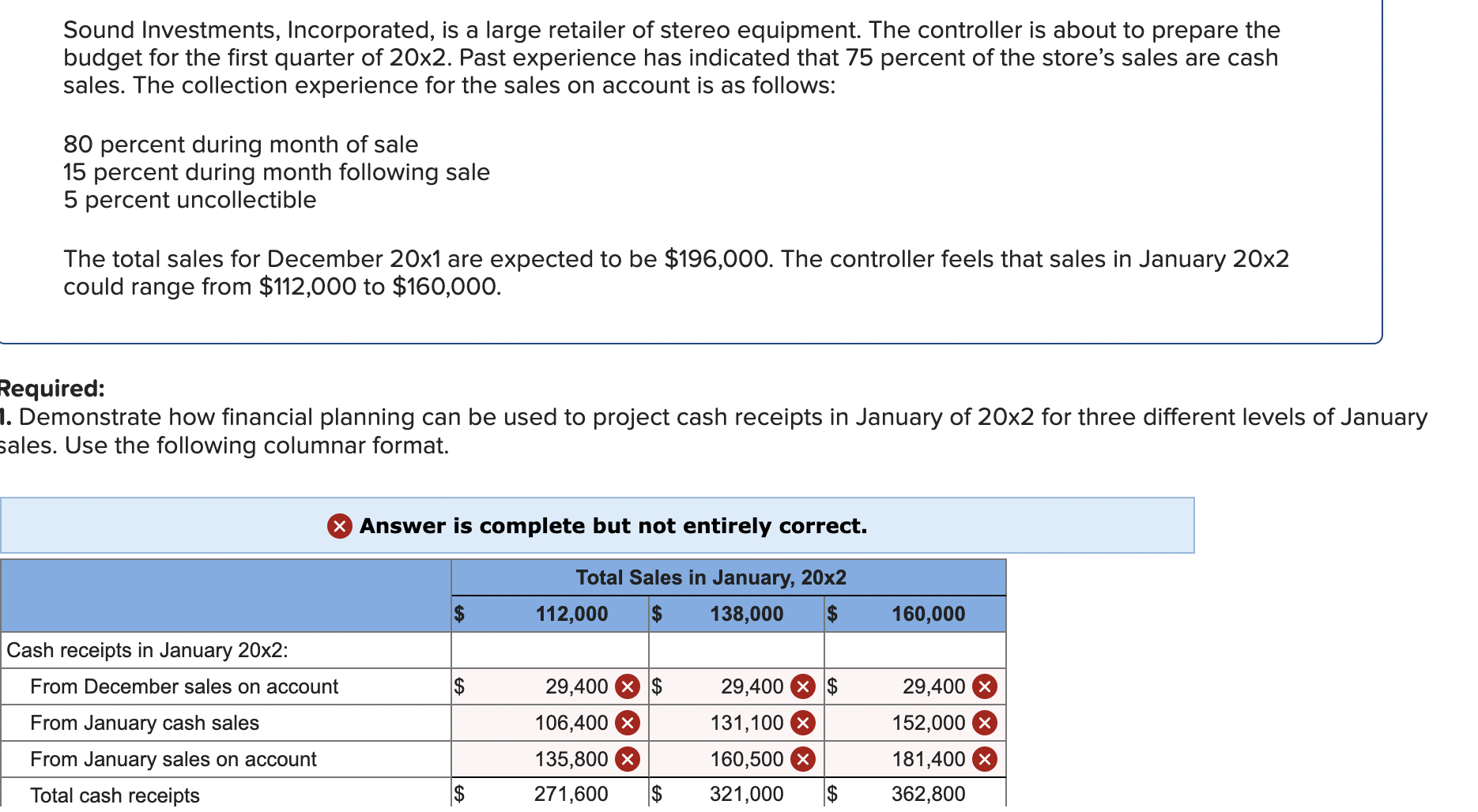 Sound Investments, Incorporated, is a large