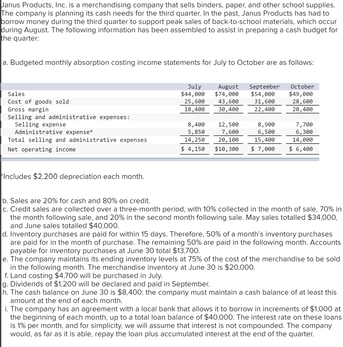 hello please help anus Products, Inc. is a