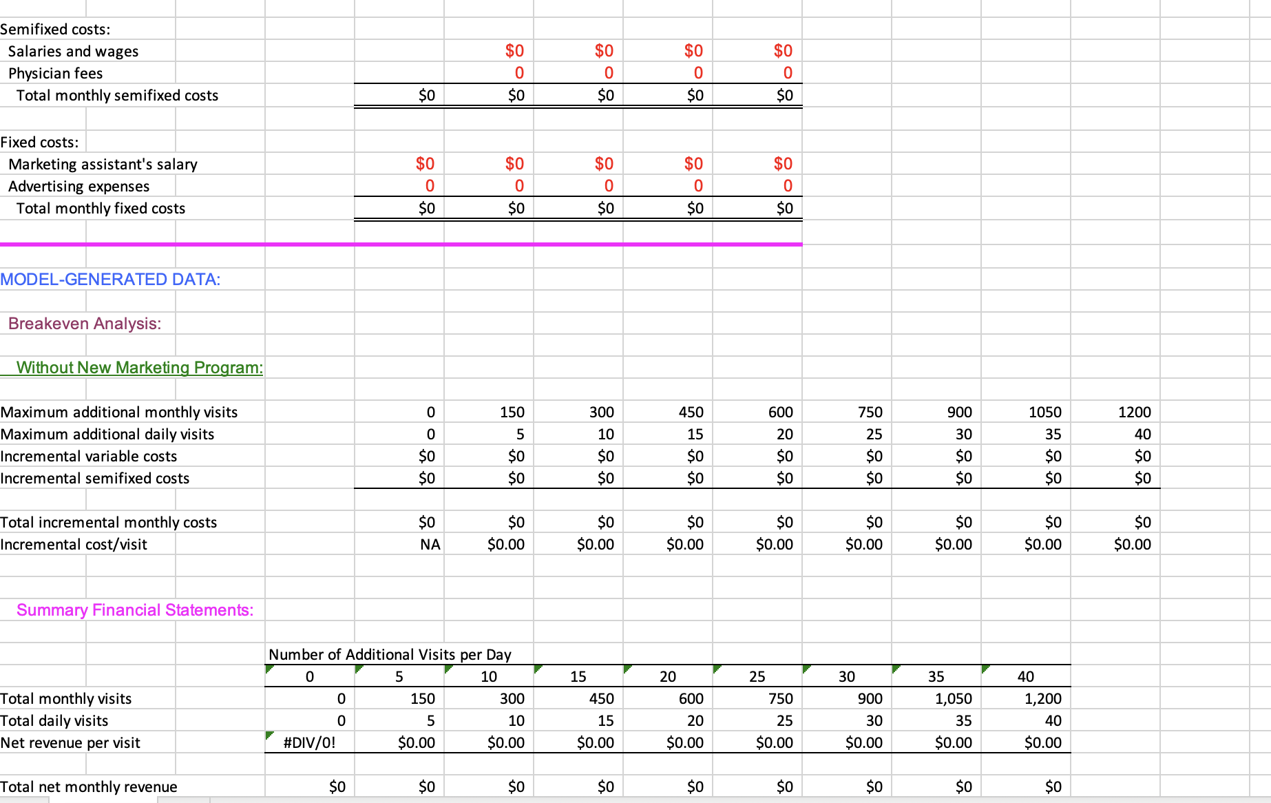 CASE 4 TULSA MEMORIAL HOSPITAL: Breakeven