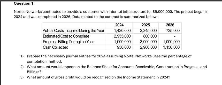 Question 1 : Nortel Networks contracted to