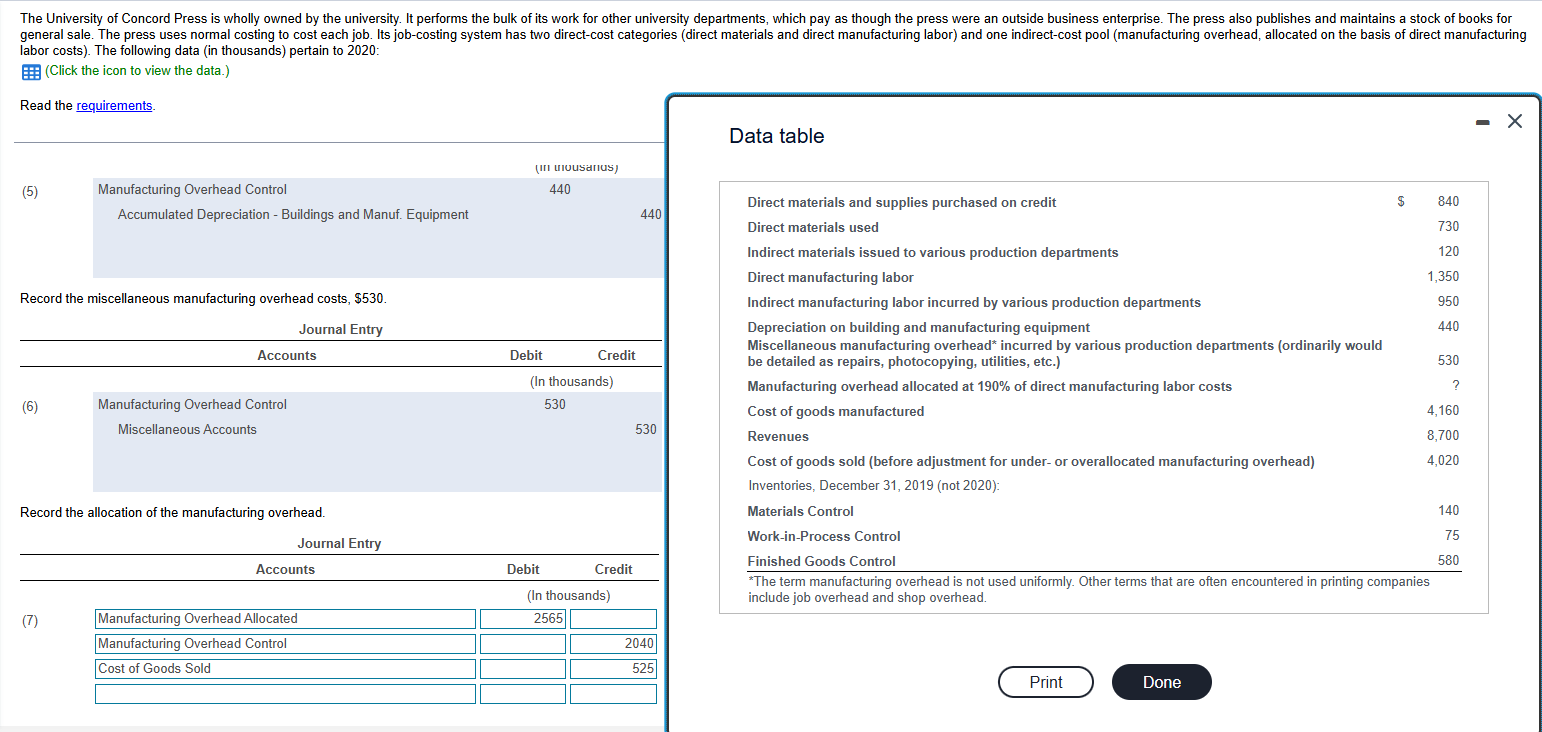 Record the allocation of the manufacturing