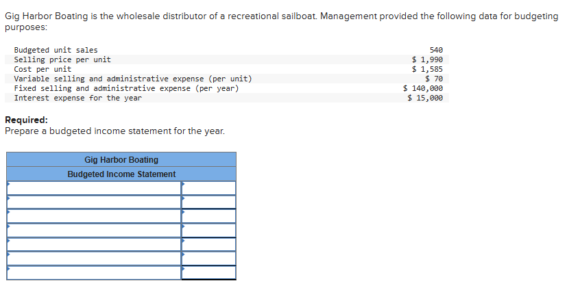 Gig Harbor Boating is the wholesale distributor