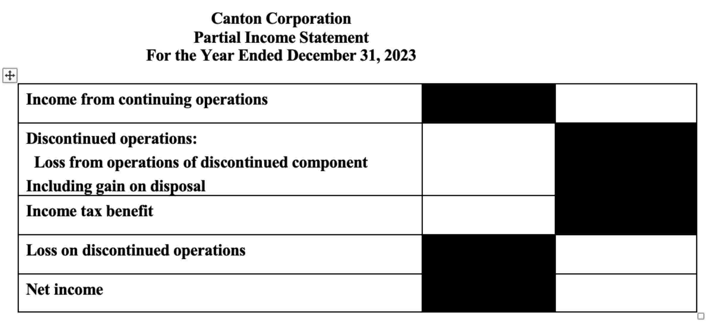 Canton Corporation reported the following items