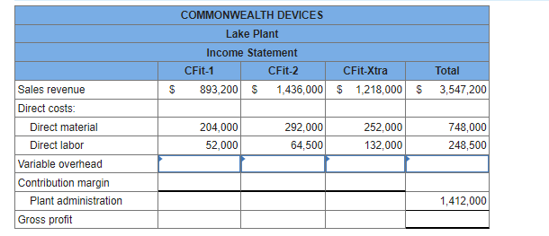 \fThe em ployee team further recommends that