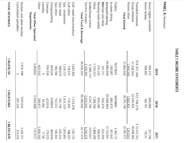 Please read attached case study. Assignment