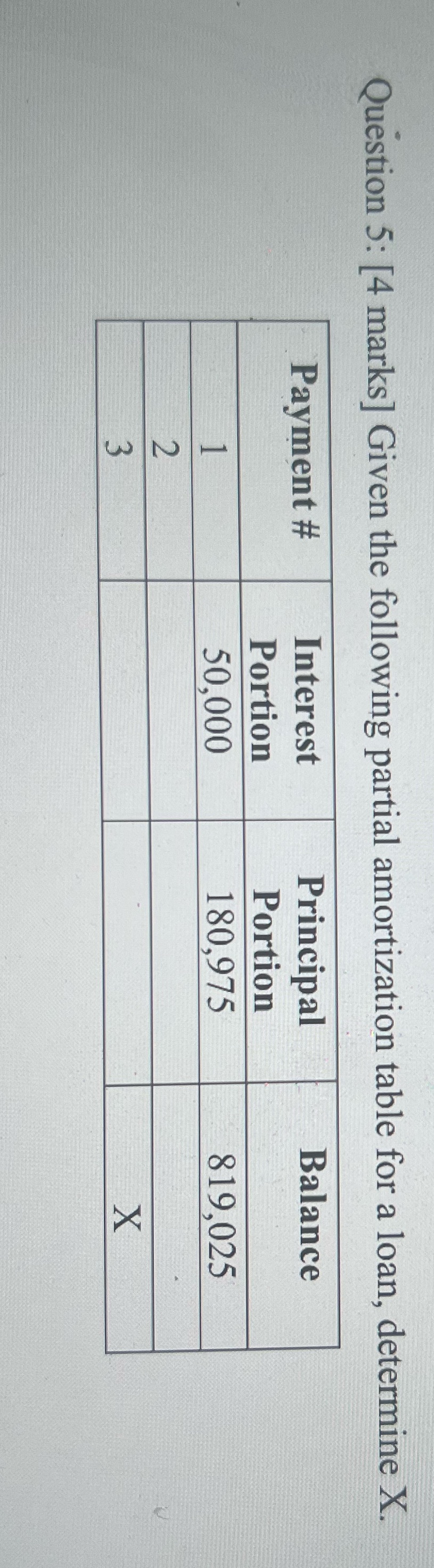 Question 5: [4 marks] Given the following partial