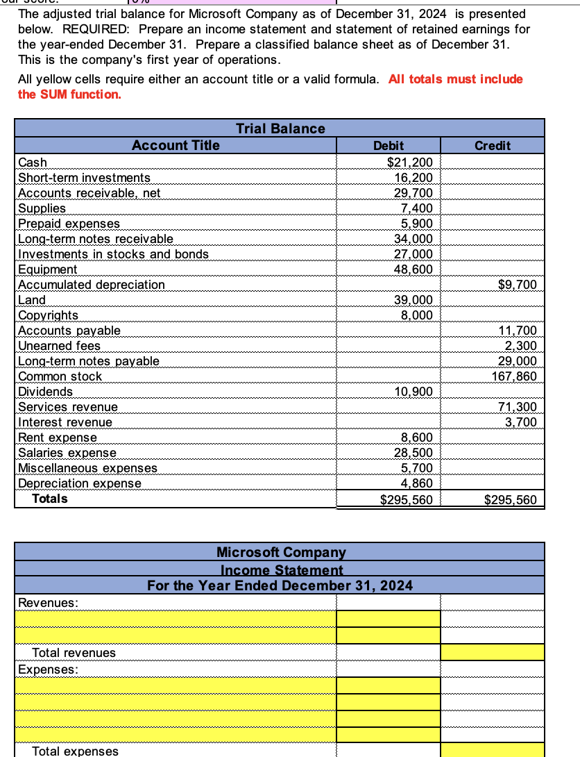 The adjusted trial balance for Microsoft Company