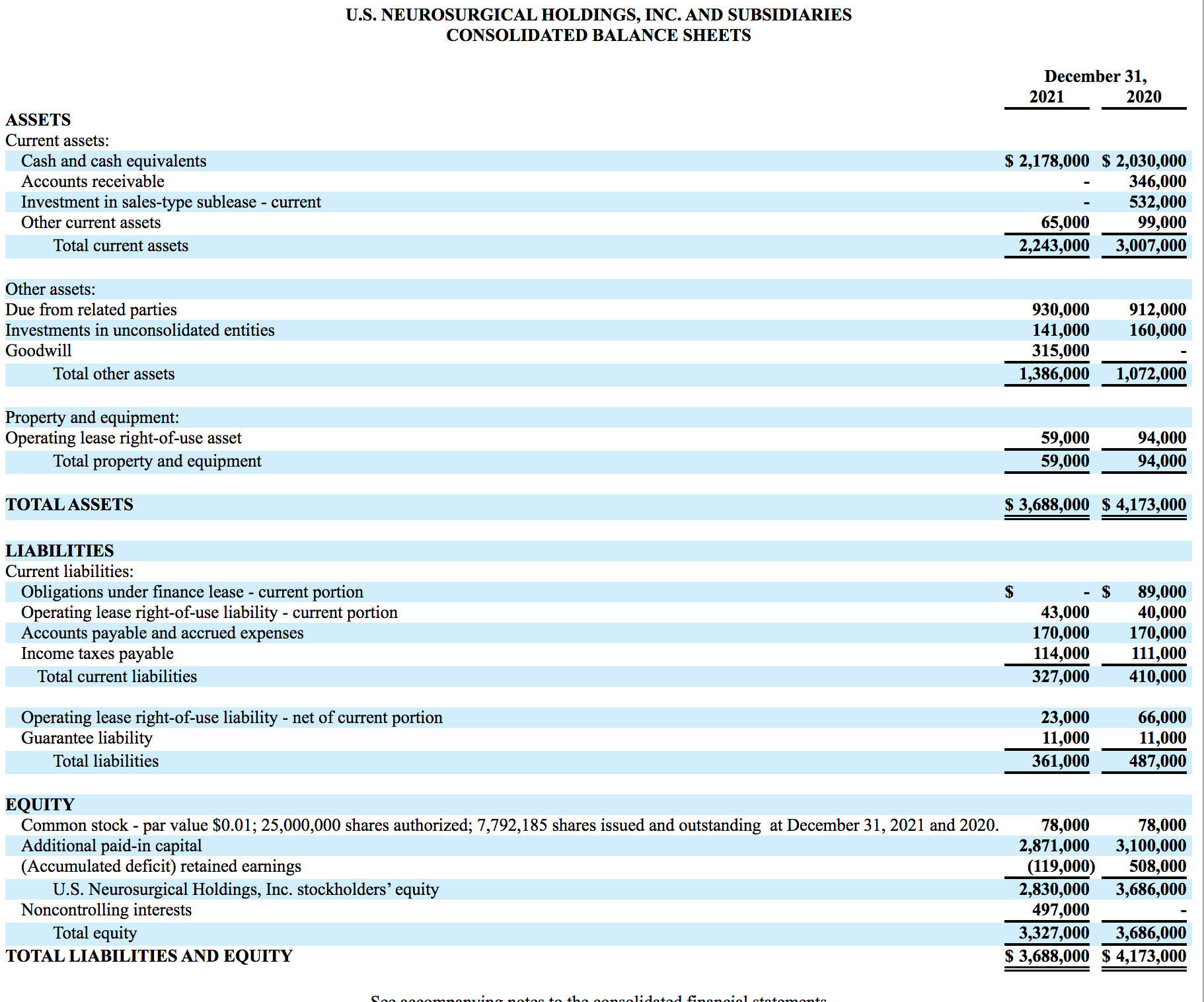 U.S. NEUROSURGICAL HOLDINGS, INC. AND