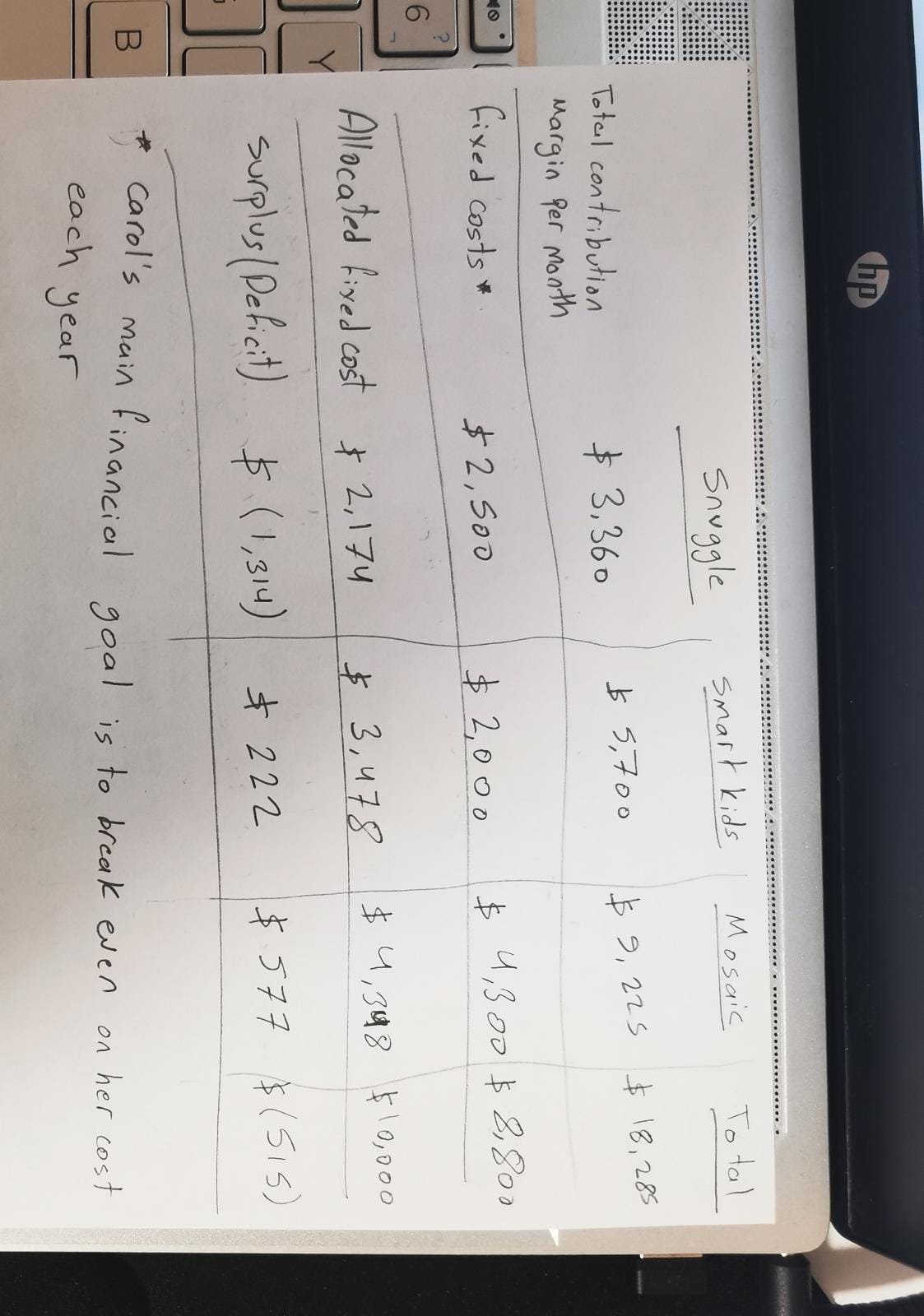 Q4) carol Adams, the director of the True Colours