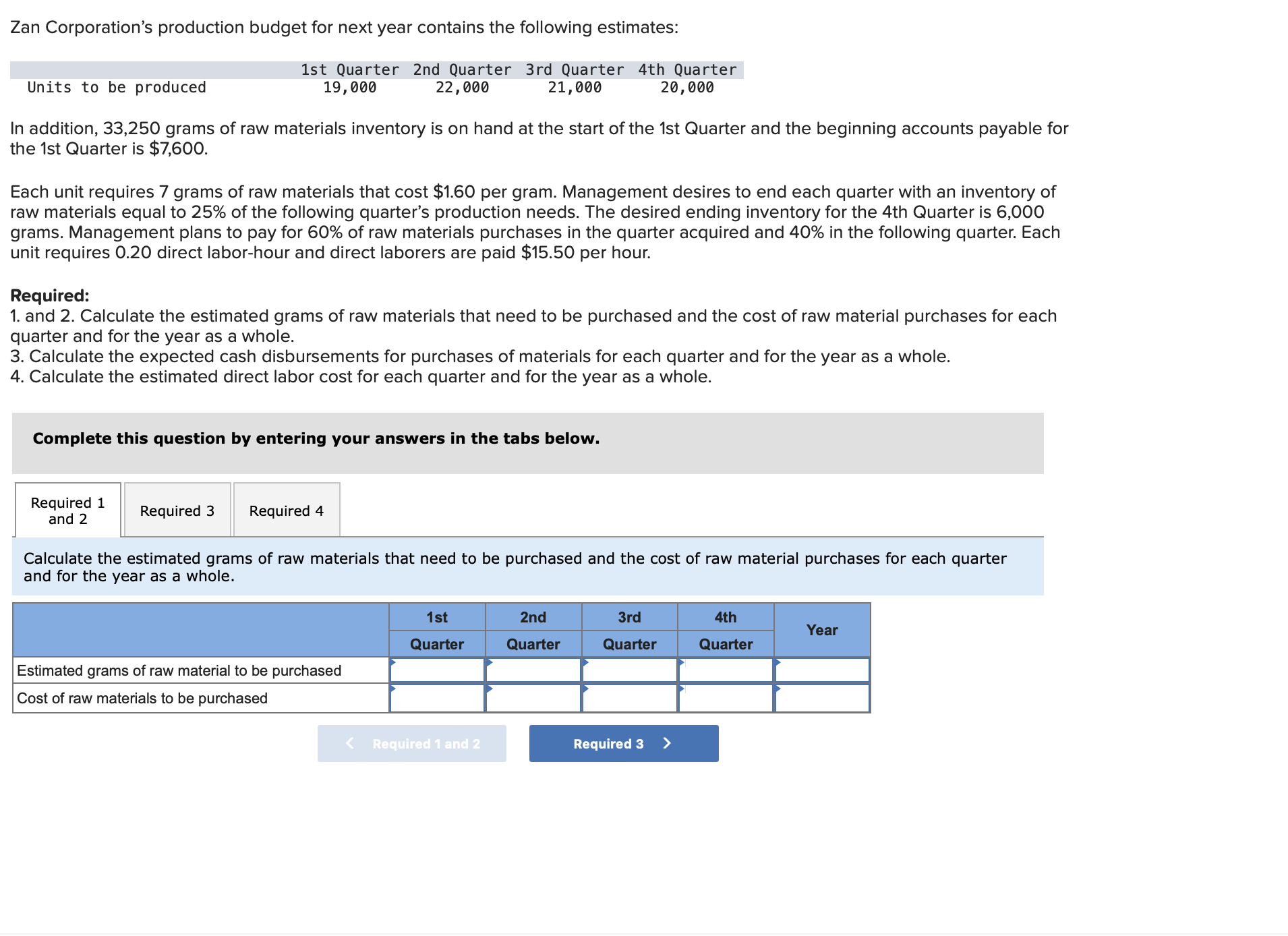 Zan Corporation's production budget for next year