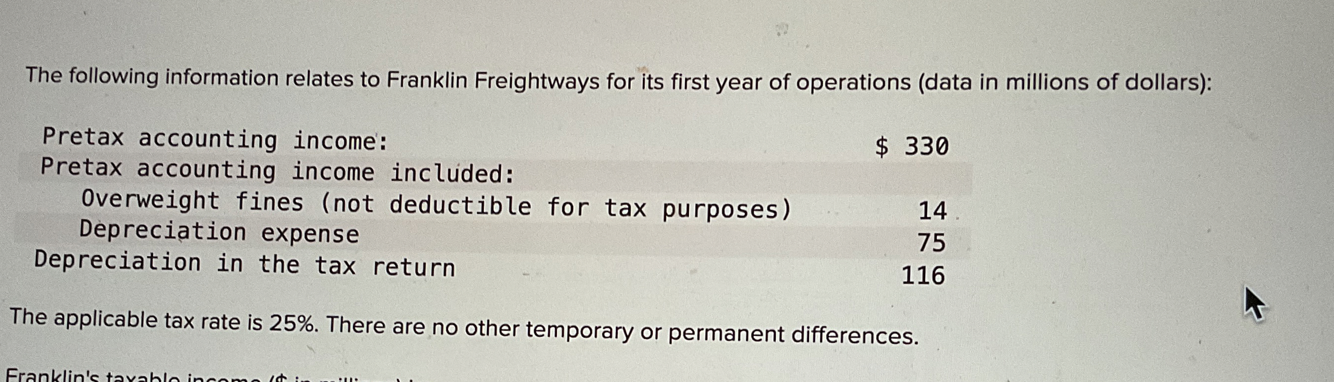 The following information relates to Franklin