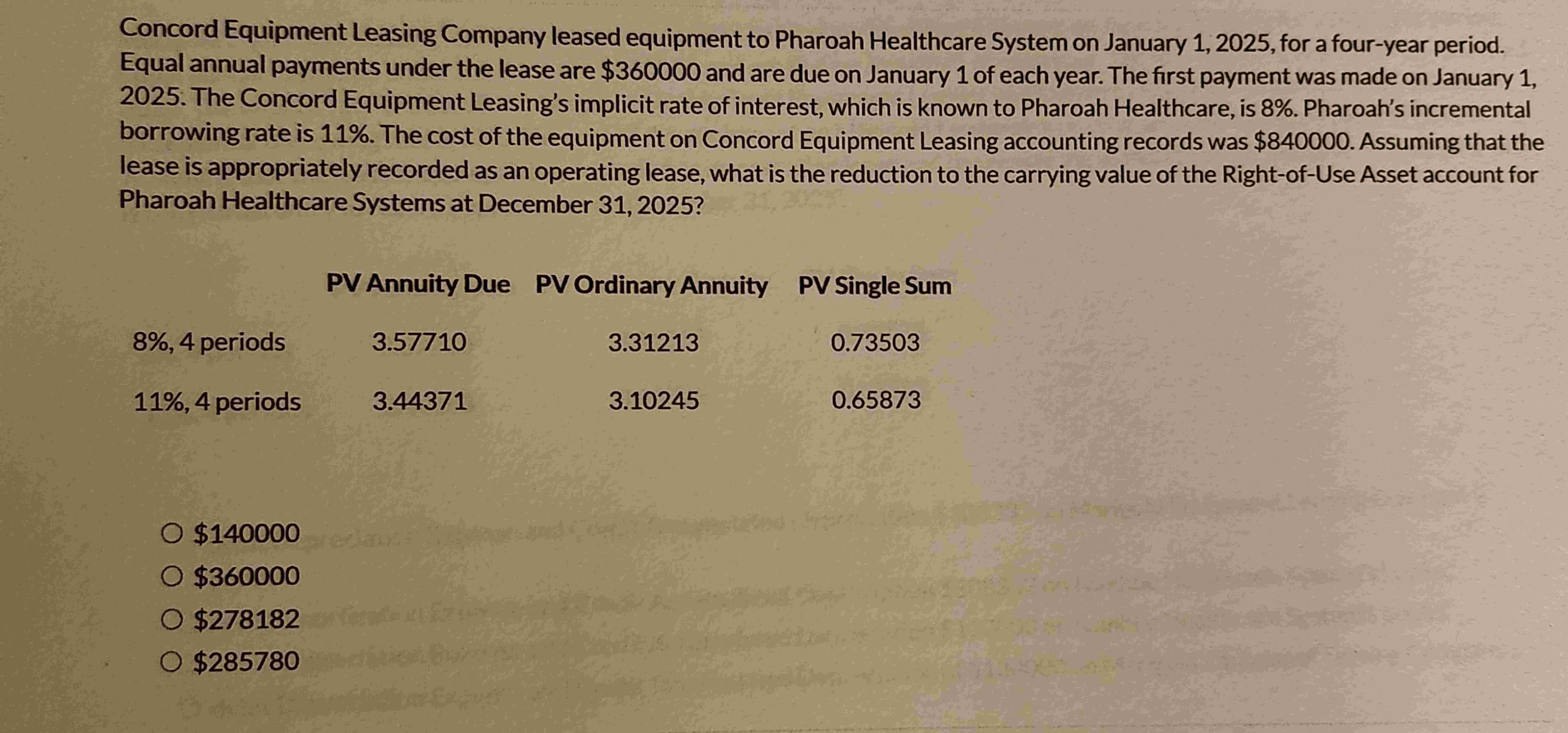 Concord Equipment Leasing Company leased