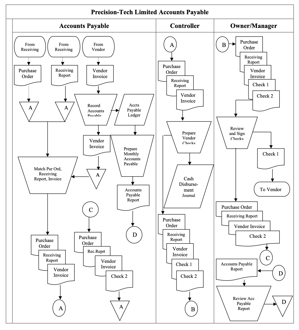Describe in which specific ways the three (3)
