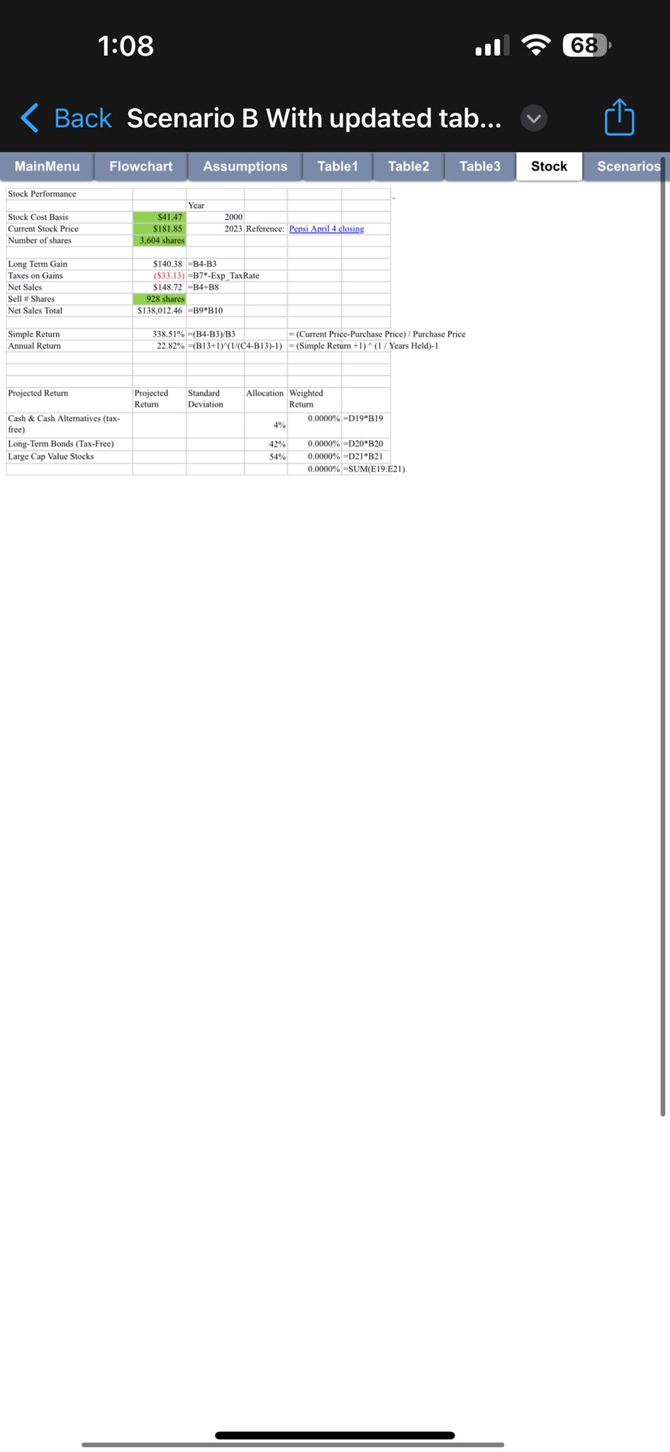 What did you learn in this process? Would you