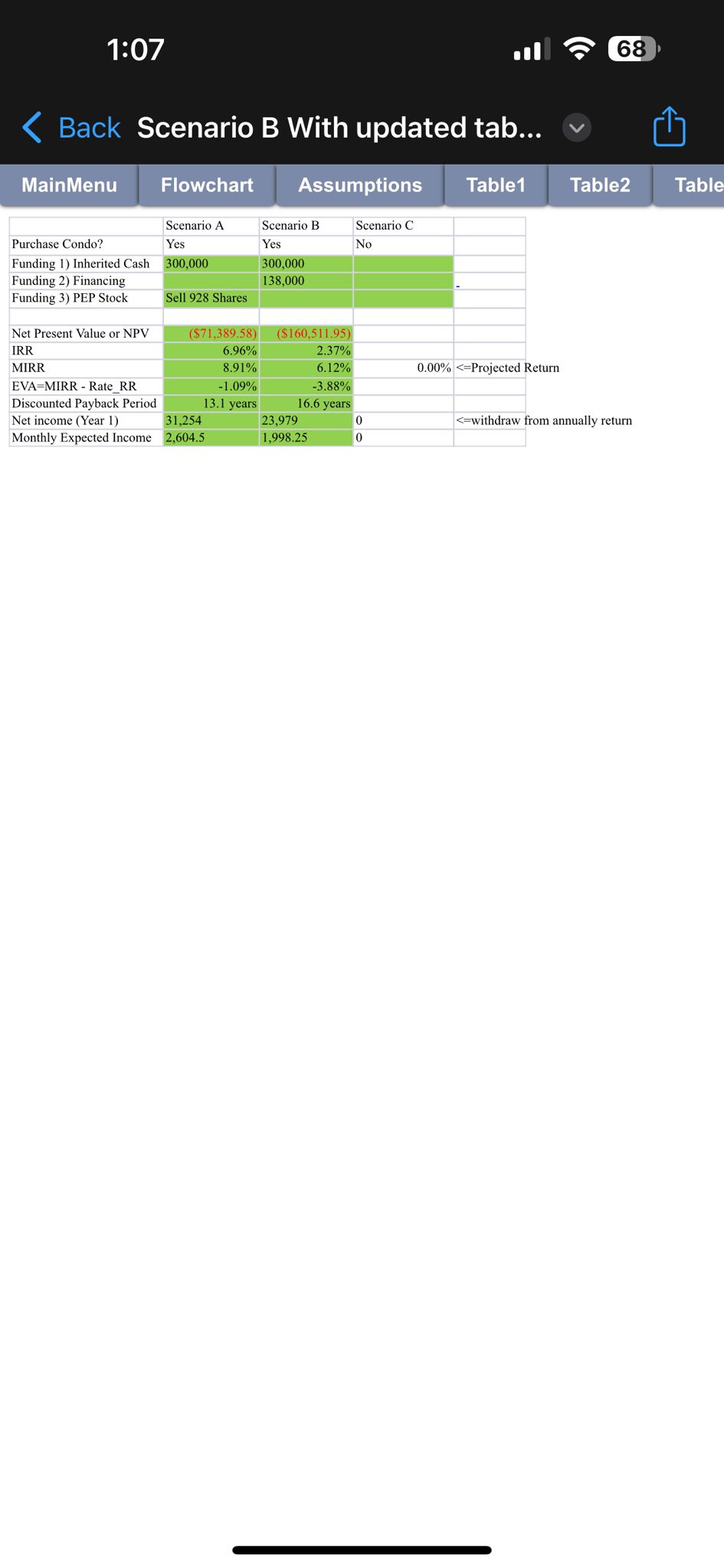 What did you learn in this process? Would you