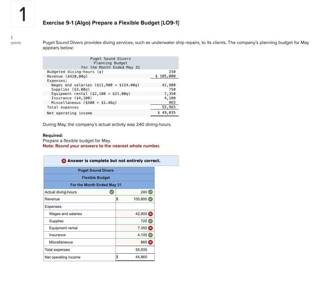 Exercise 9 - 1 ( Algo ) Prepare a Flexible Budget