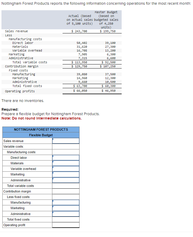 Nottingham Forest Products reports the following