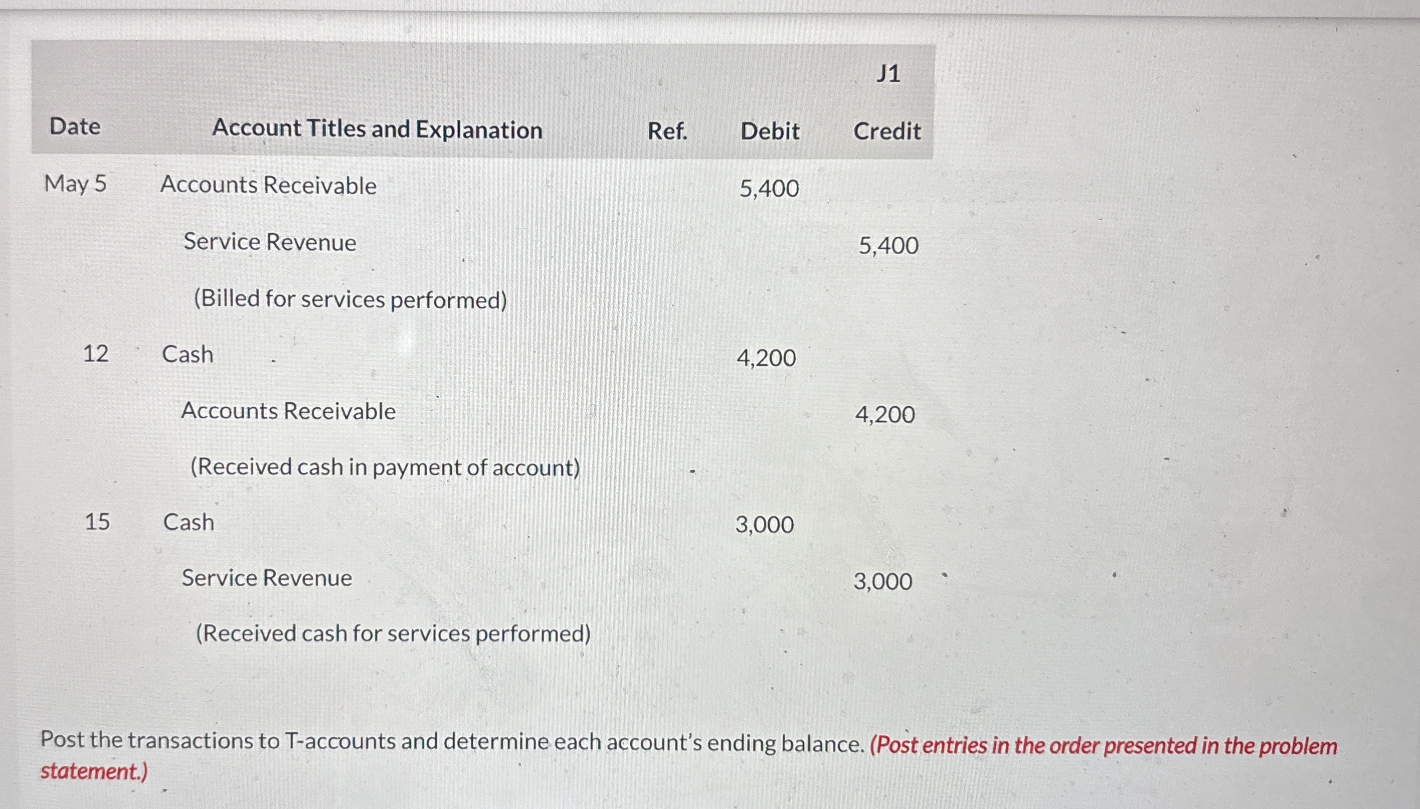 Steps for Post the transactions to T - accounts
