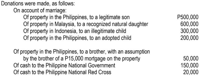 3. \f\fDonations of properties, with fair market