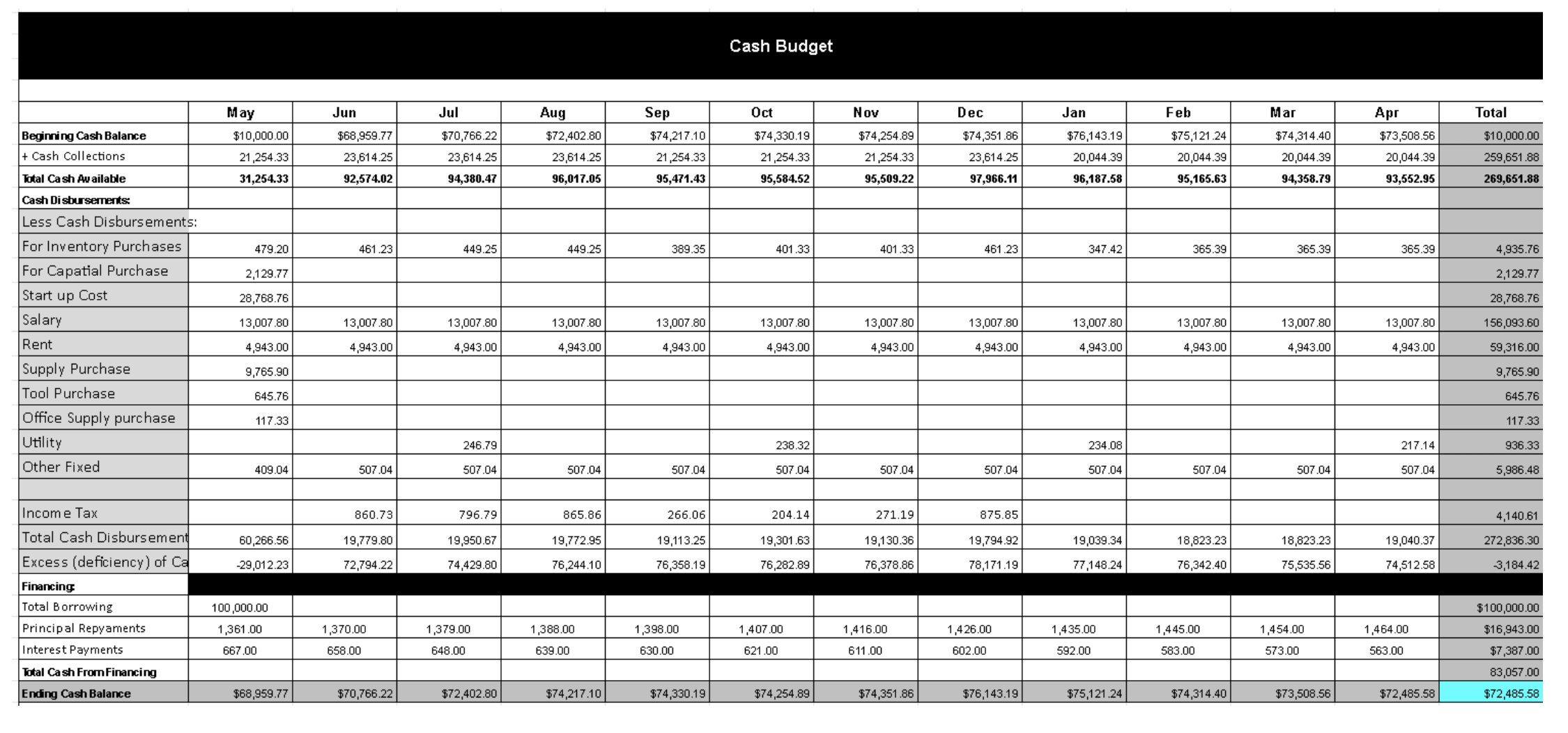 Please make a table (screenshot is fine) and