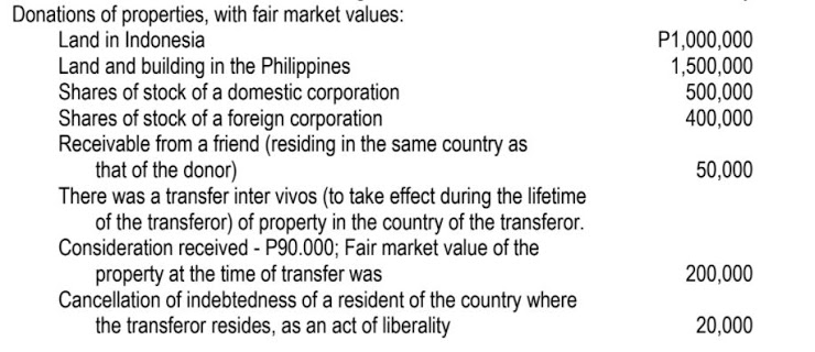 3. \f\fDonations of properties, with fair market