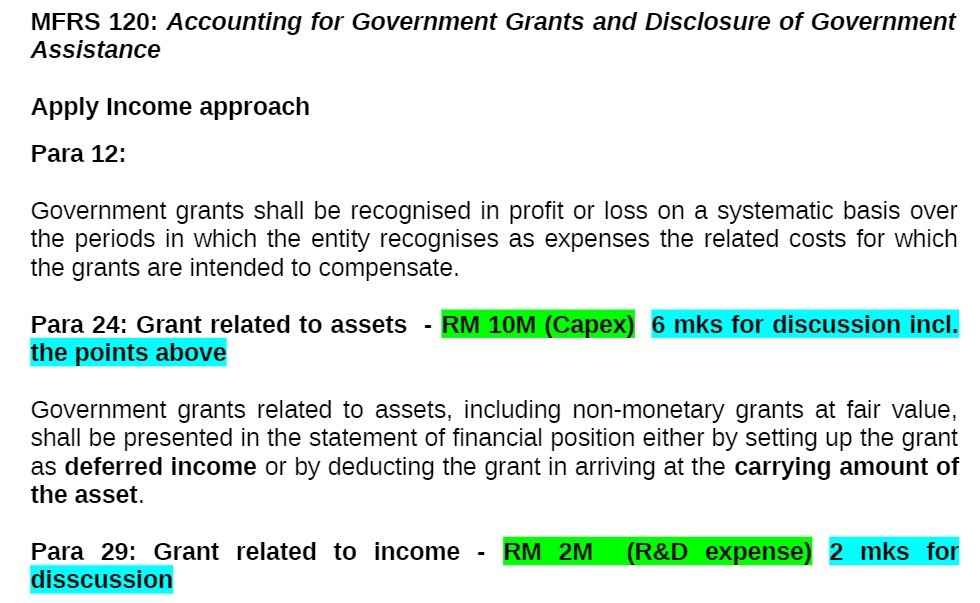 MFRS 120: Accounting for Government Grants and