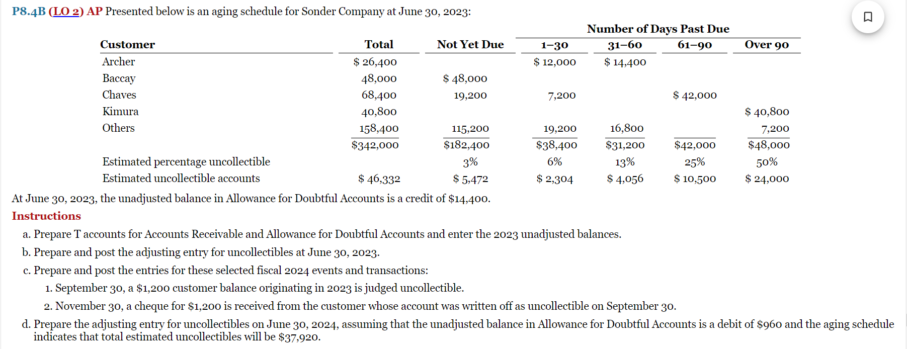 Y7 P8.4B (LO 2) AP Presented below is an aging