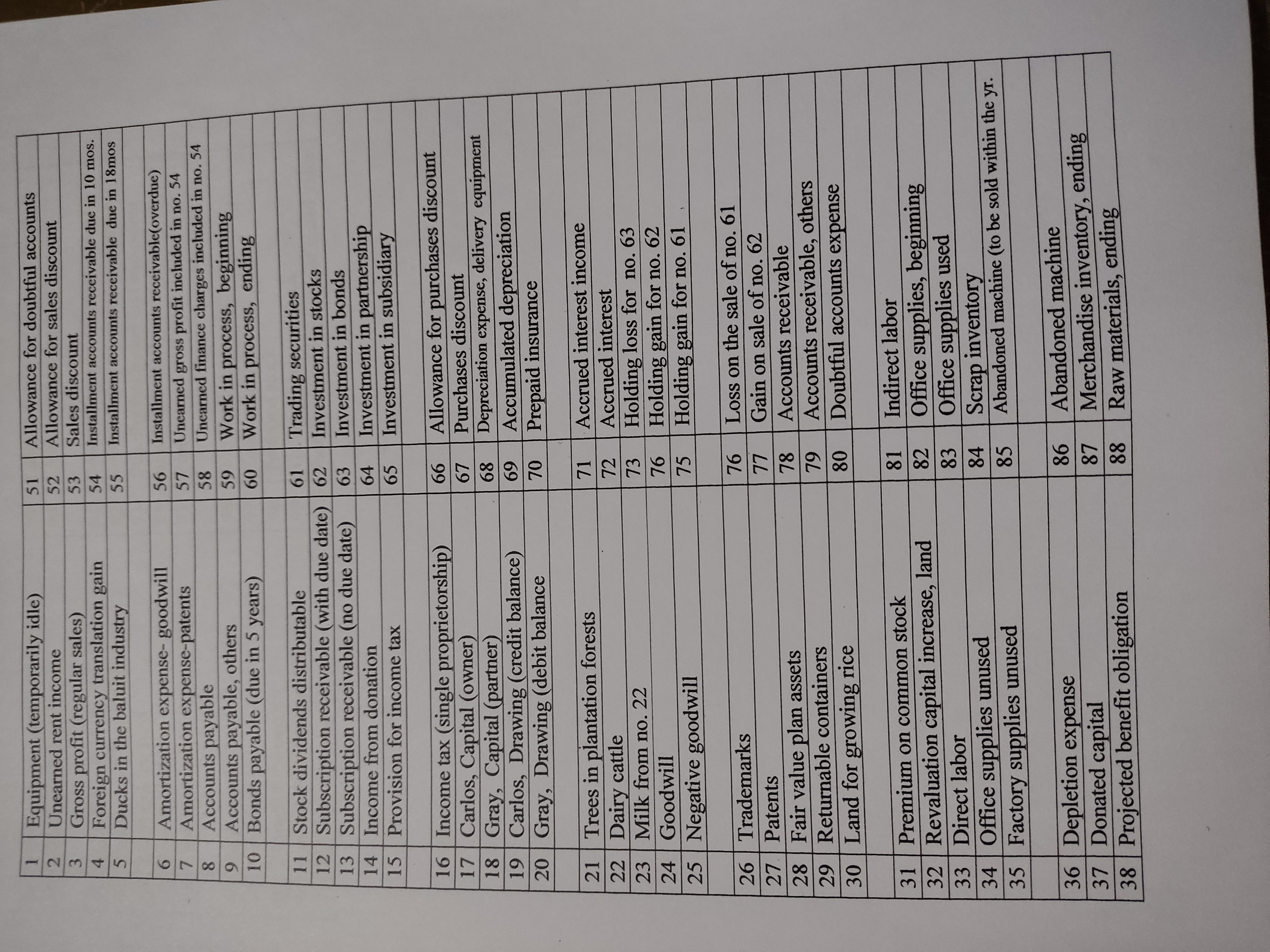 Classify. Exercise 2-5 Classify the following