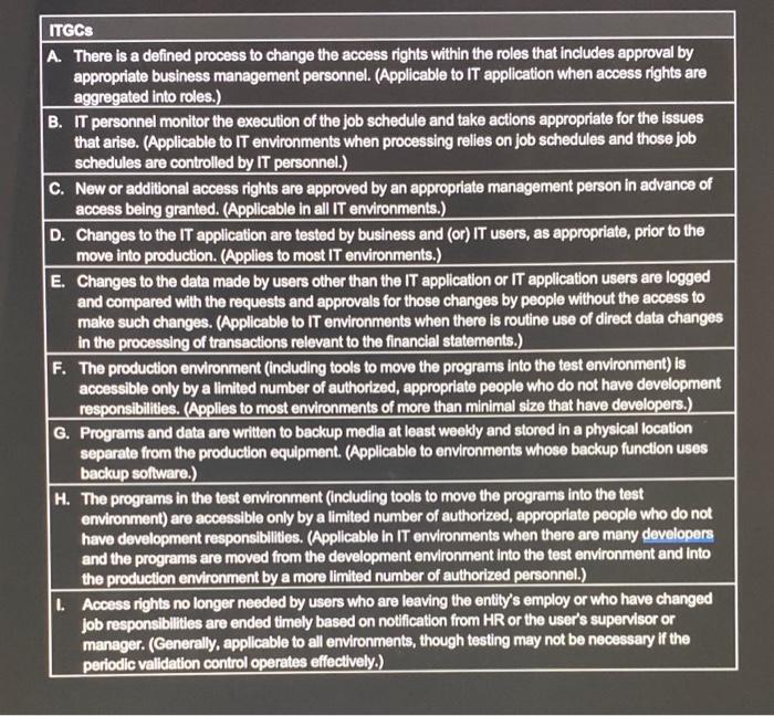 ITGCs There is a defined process to change the