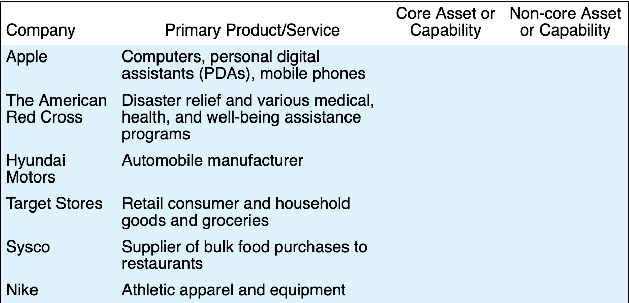 Consider the following well-known companies and