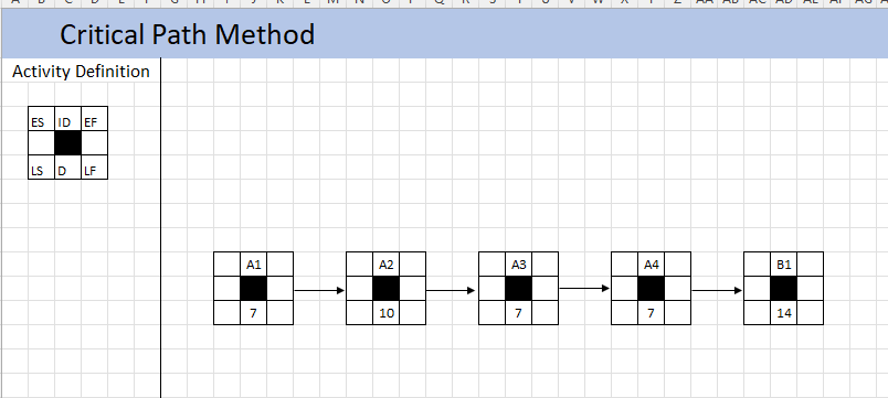 Hypothetical Project: Darwin DIngos AFL Club