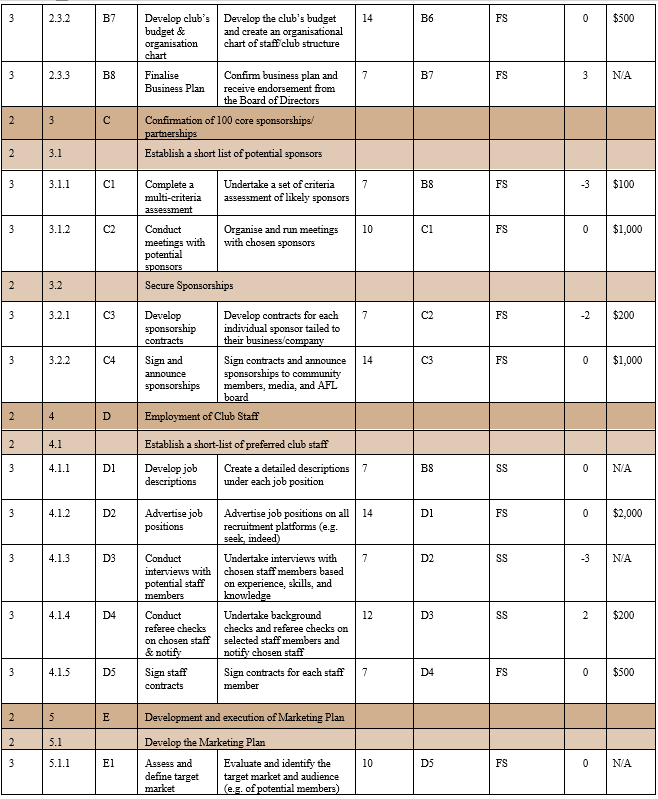 Hypothetical Project: Darwin DIngos AFL Club